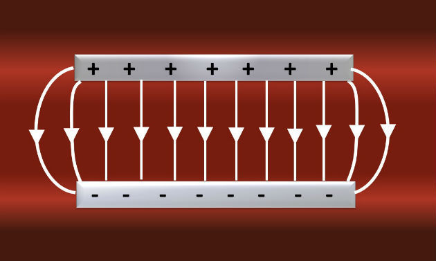 campo eltrico uniforme entre duas placas eletrizada